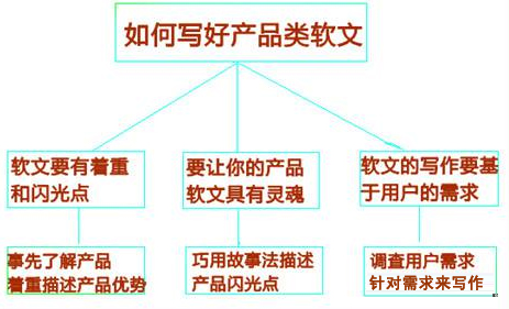 網(wǎng)站新手如何寫出高質(zhì)量的好軟文