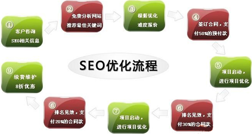 SEO優(yōu)化:復(fù)制別人的網(wǎng)站會帶來什么后果