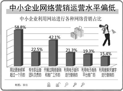 朗創(chuàng)網(wǎng)絡(luò):中小企業(yè)應(yīng)該如何開(kāi)展網(wǎng)絡(luò)營(yíng)銷工作