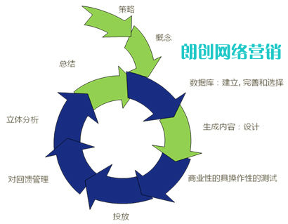 現階段電子郵件營銷應該這樣玩