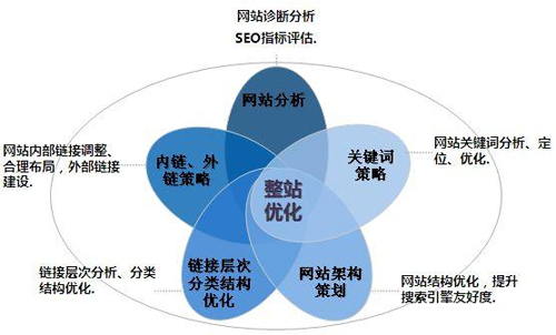 百度如何判斷相關性問題的