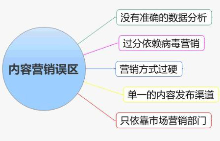 企業內容營銷,內容營銷如何開展,內容營銷案例