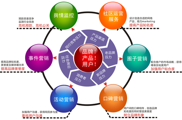 王思聰同款電腦桌