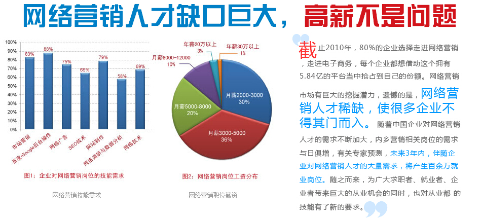 鄭州seo培訓