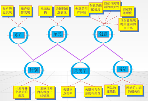 百度競價推廣,百度付費推廣