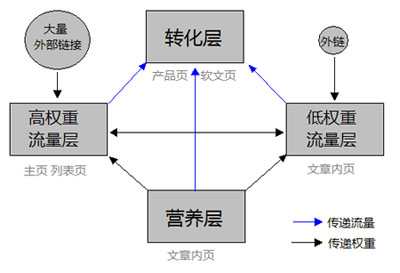 如何提高網站流量,網站流量提升,長尾關鍵詞優化