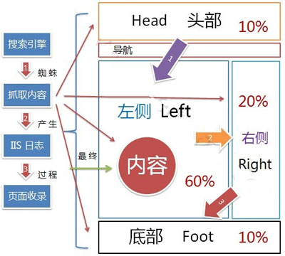 SEO優(yōu)化方案