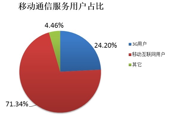 移動搜索引擎優化