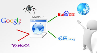 百度蜘蛛抓取,網站用戶體驗,網站優化體驗