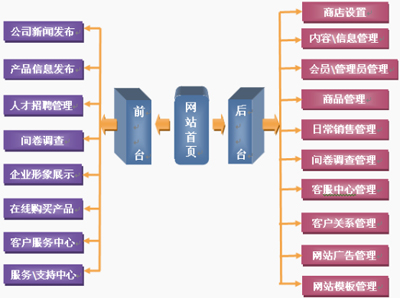 企業網站策劃,企業網絡推廣,企業推廣優化