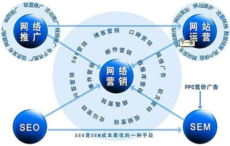 企業網絡營銷,網絡營銷方案,網絡營銷策略