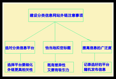 網(wǎng)站外鏈建設,網(wǎng)站外鏈怎么做,增加網(wǎng)站外鏈