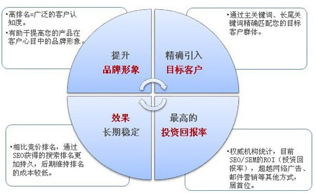 網站SEO優化,網站排名優化,穩定網站排名