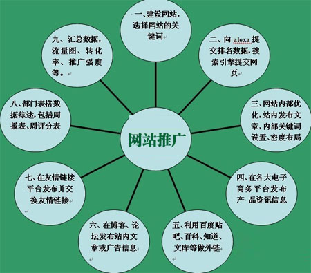 企業(yè)網(wǎng)站優(yōu)化,,網(wǎng)站如何優(yōu)化,企業(yè)網(wǎng)站推廣