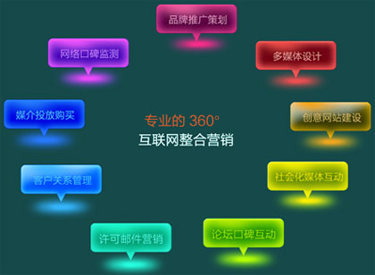 電商網絡推廣,企業網絡推廣,網絡推廣方法