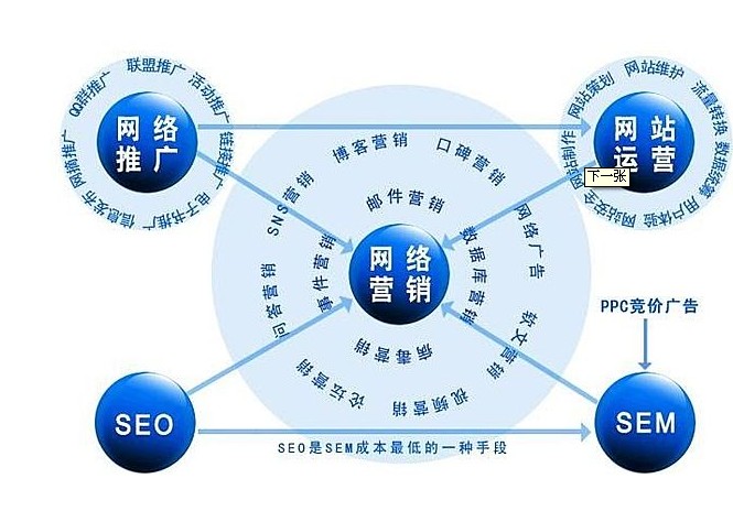 鄭州保險網絡營銷