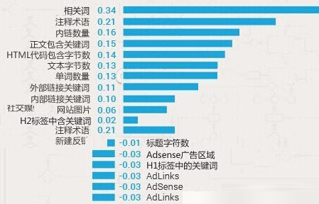 網站反向鏈接如何快速穩定高質量的增加